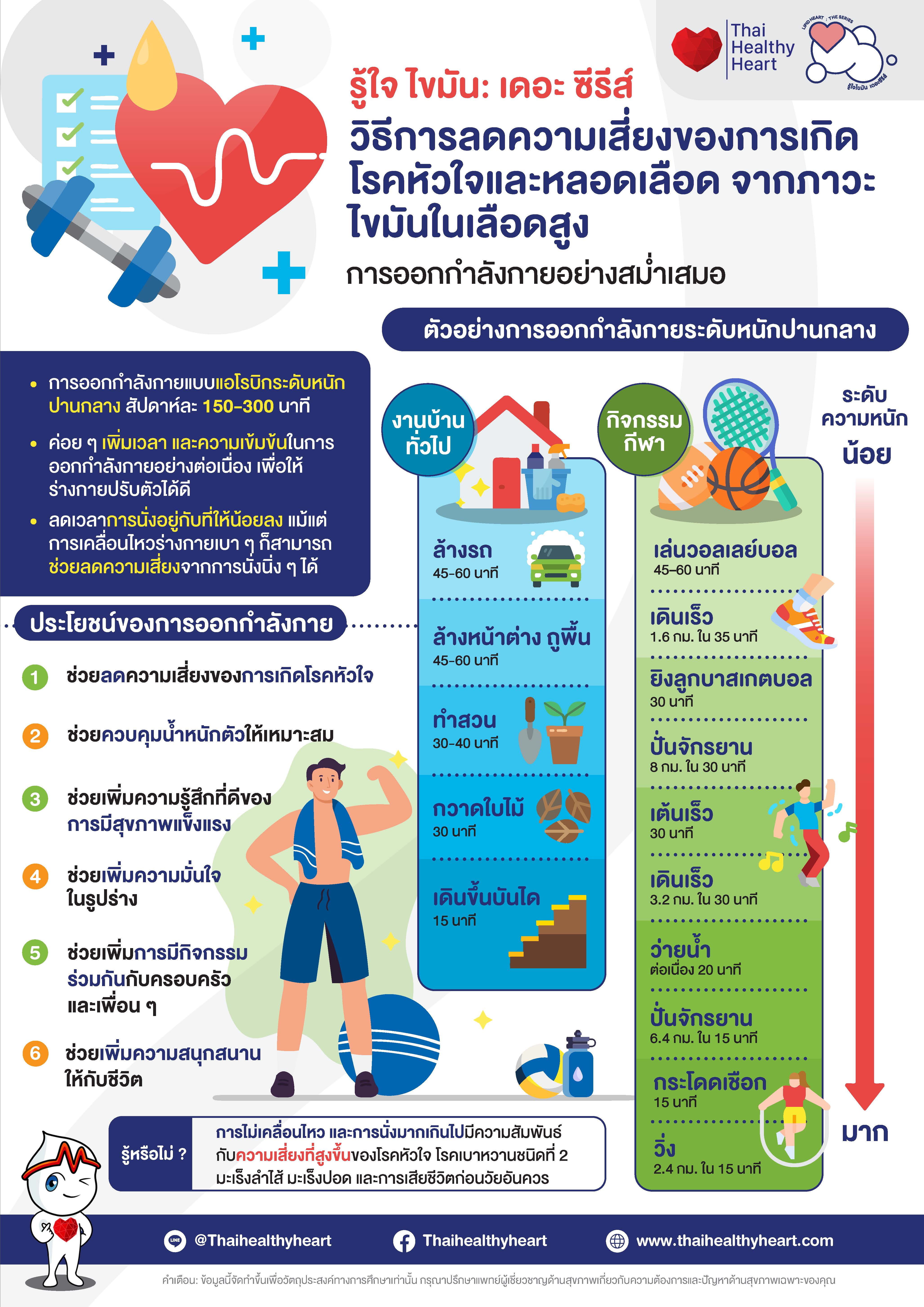 การออกกำลังกายอย่างสม่ำเสมอ